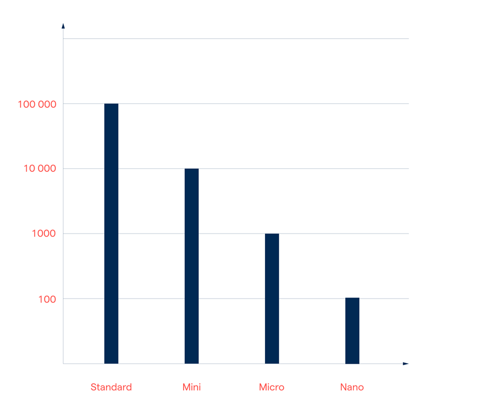 تحلیل بازار فارکس | معرفی و دسته بندی تحلیل های تریدینگ حرفه ای
