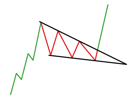 تحلیل بازار فارکس | معرفی و دسته بندی تحلیل های تریدینگ حرفه ای