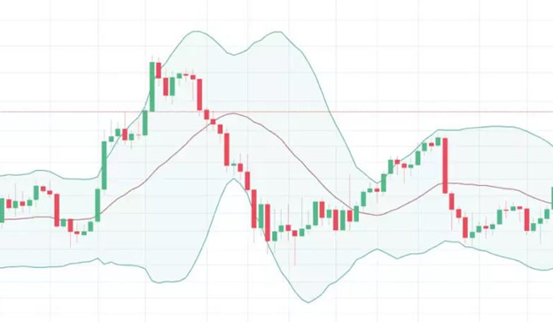 تحلیل بازار فارکس | معرفی و دسته بندی تحلیل های تریدینگ حرفه ای