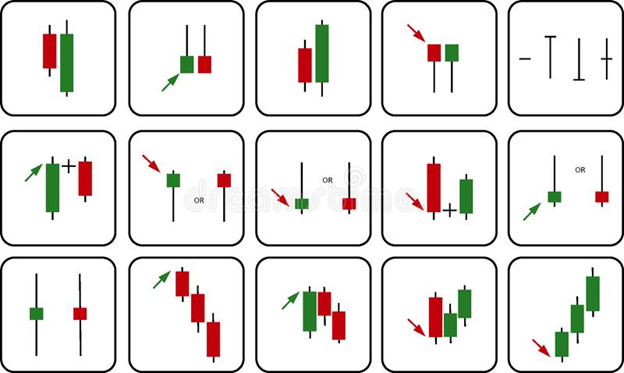 تحلیل بازار فارکس | معرفی و دسته بندی تحلیل های تریدینگ حرفه ای
