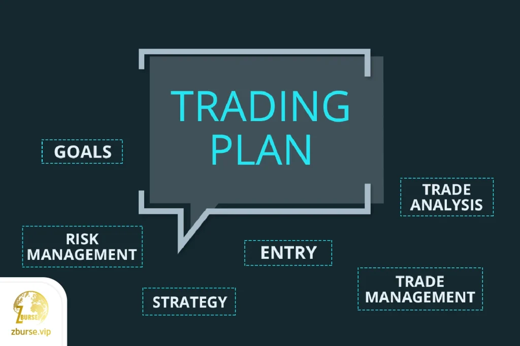تصویری از پلن معاملاتی و اجزا آن