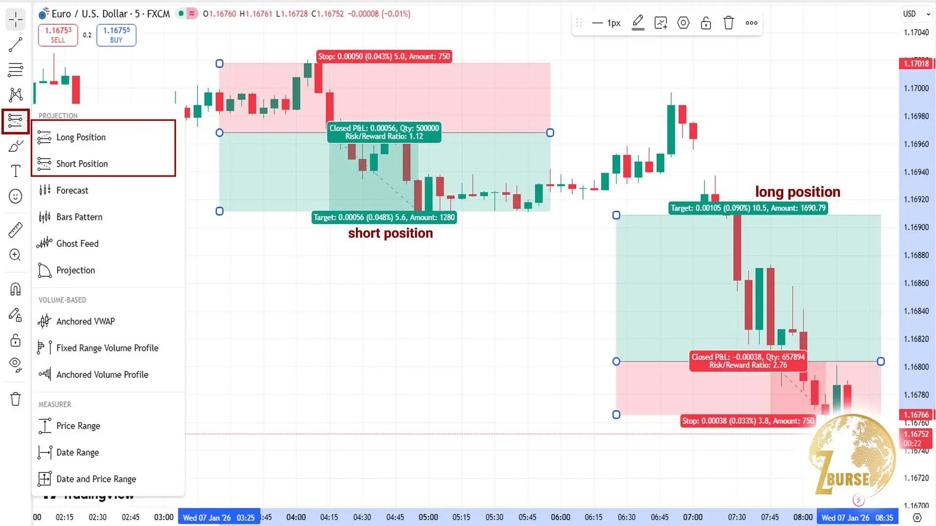 تصویری از تعیین حجم با تریدینگ ویو 