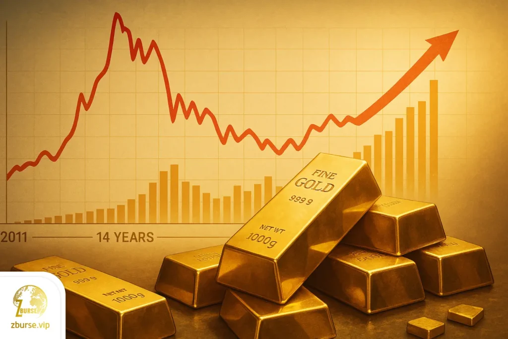 تصویری از اهمیت تحلیل طلا به کمک سایت کیتکو