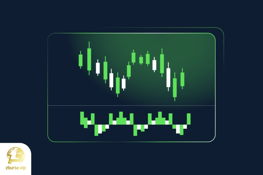 تصویری از اسیلاتور در فارکس