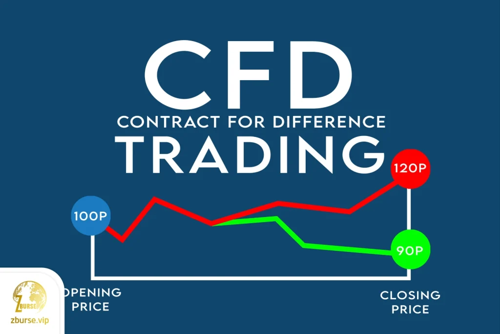 معاملات cfd