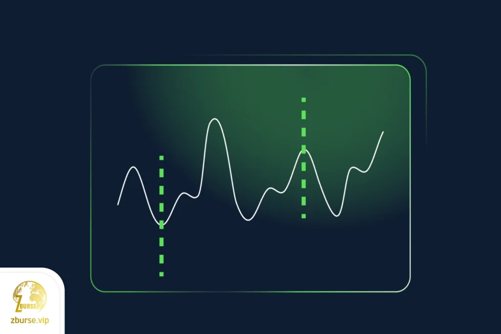 تصویری از میانگین متحرک در فارکس