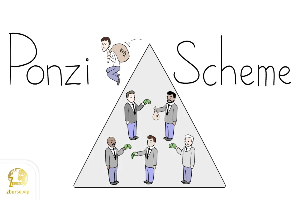 تصویری از مفهوم طرح پانزی