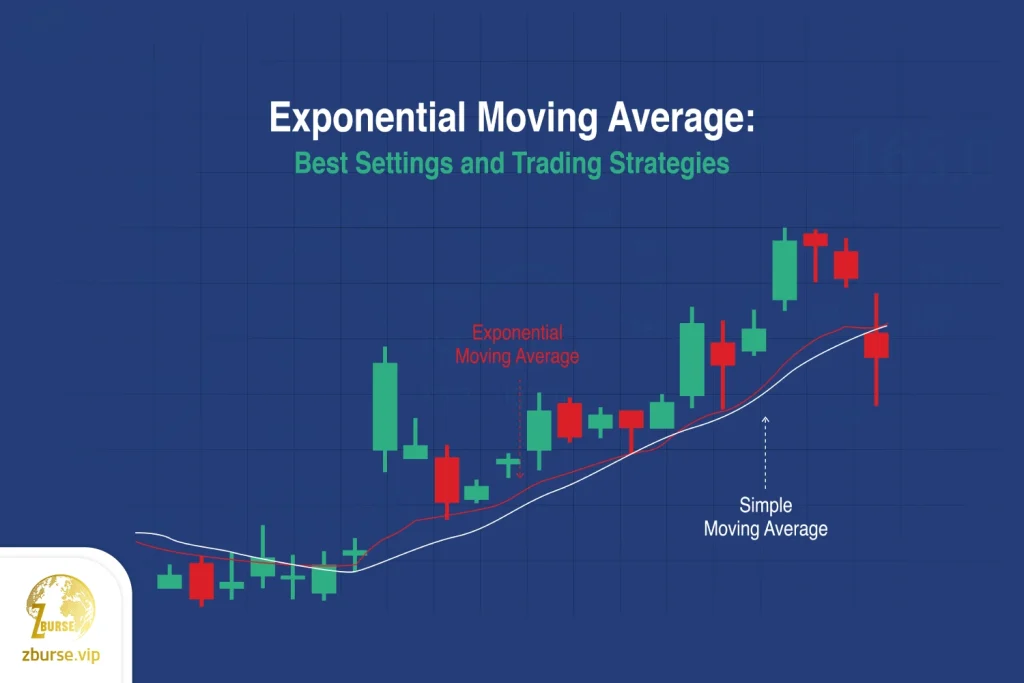 تصویری از میانگین متحرک نمایی