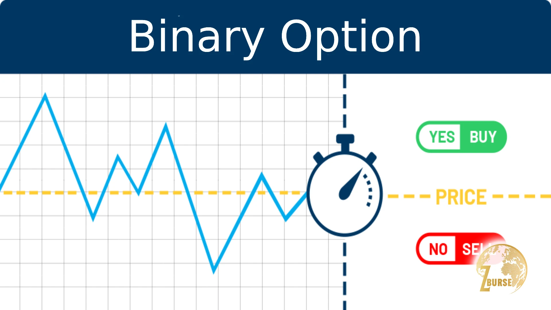 تصویری از معامله باز در باینری آپشن