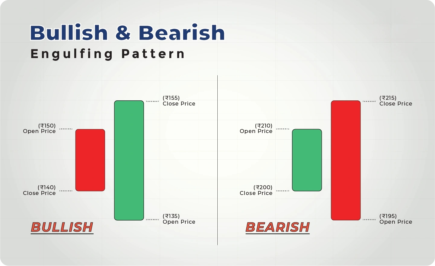 تصویری از اینگالفینگ صعودی و نزولی