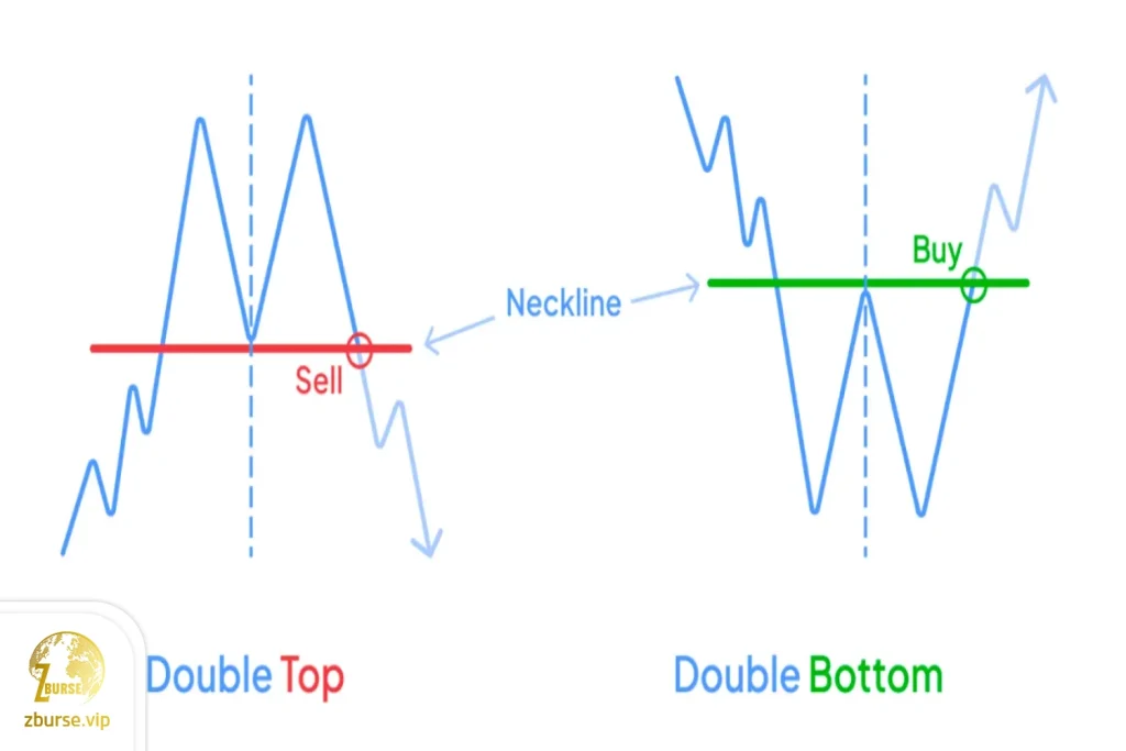 تصویری از الگو کف دوقلو سقف دوقلو