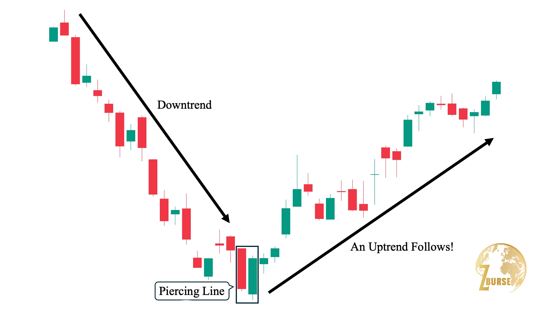 تصویری از نحوه تشخیص الگو پیرسینگ
