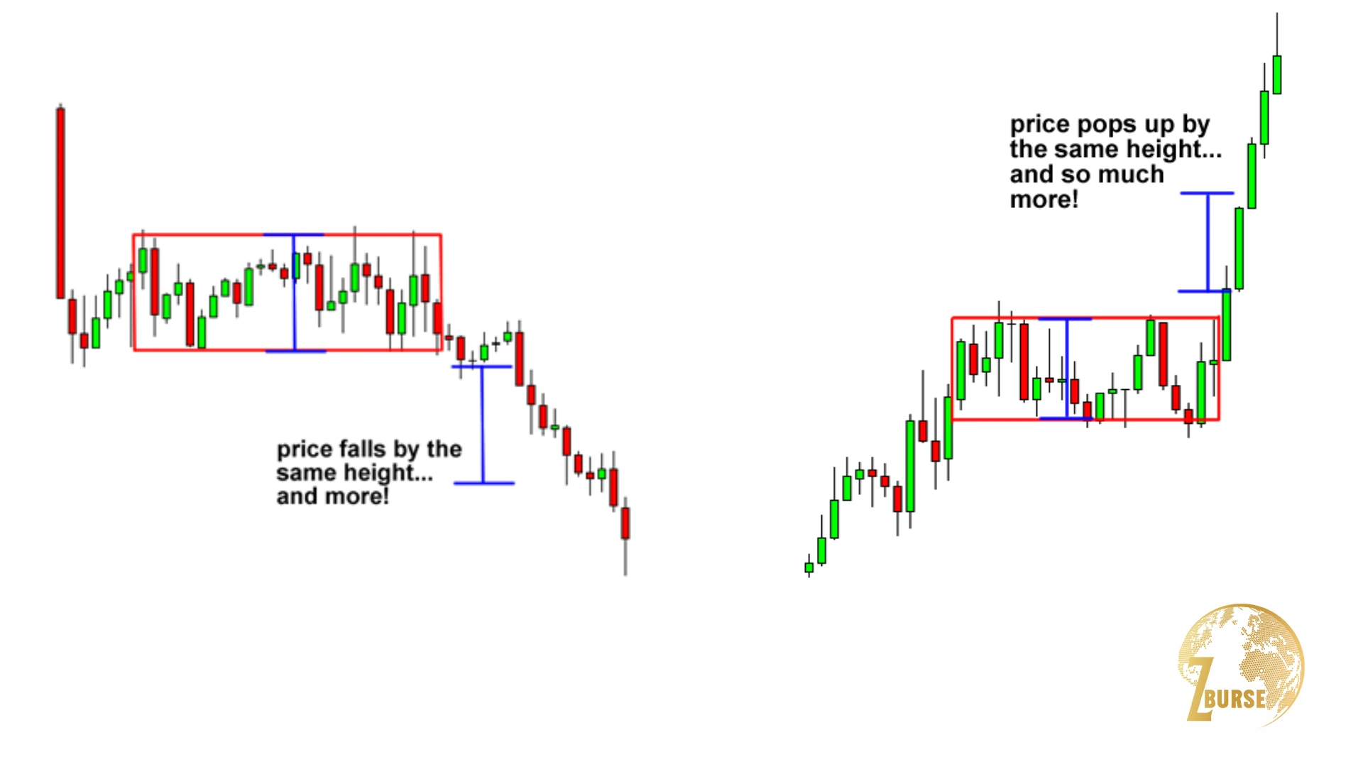 تصویری از نکته مربوط به الگو مستطیل و اندازه قیمت بعد از شکستن