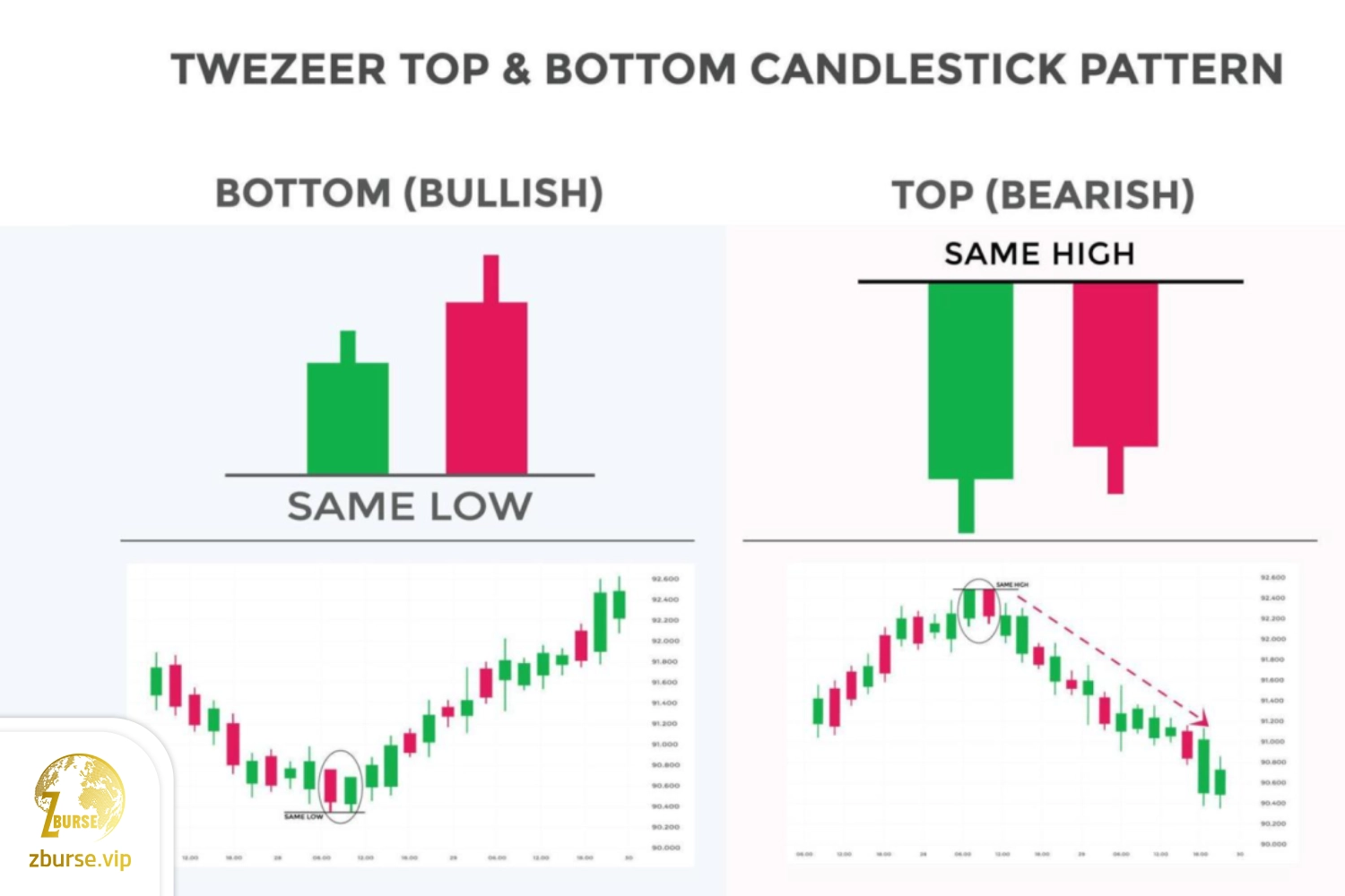 عکس دو نوع کندل ابرک صعودی و نزولی