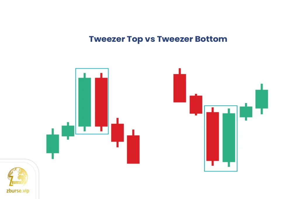 تصویری از الگوی کندلی انبرک