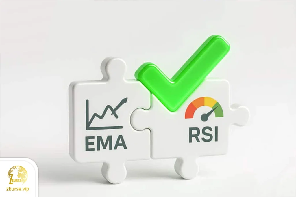 تصویری از مفهوم ترکیب استراتژی rsi و ema