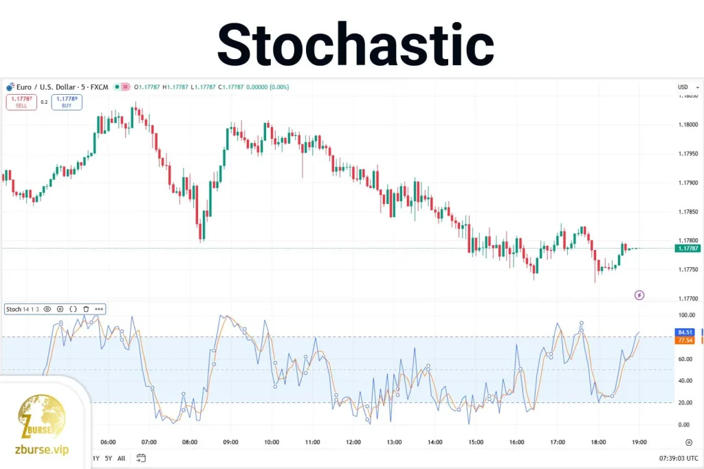 تصویری از اندیکاتور اسیلاتور استوکاستیک در بازارهای مالی