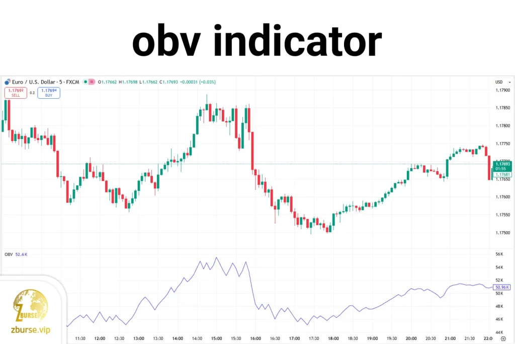 تصویری از اندیکاتور حجم تعادلی یا OBV در بازارهای مالی