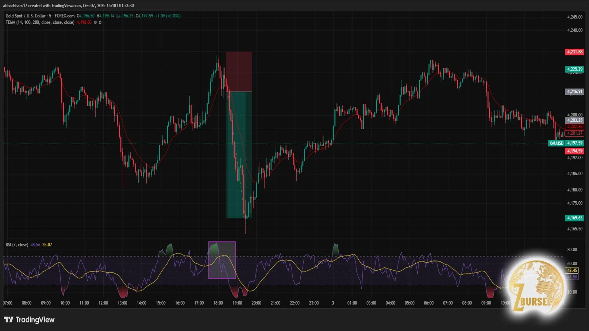 تصویری از استراتزی ترکیبی rsi و ema
